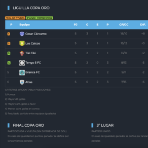 Agrupación Polar