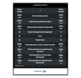 Resultados en tiempo real